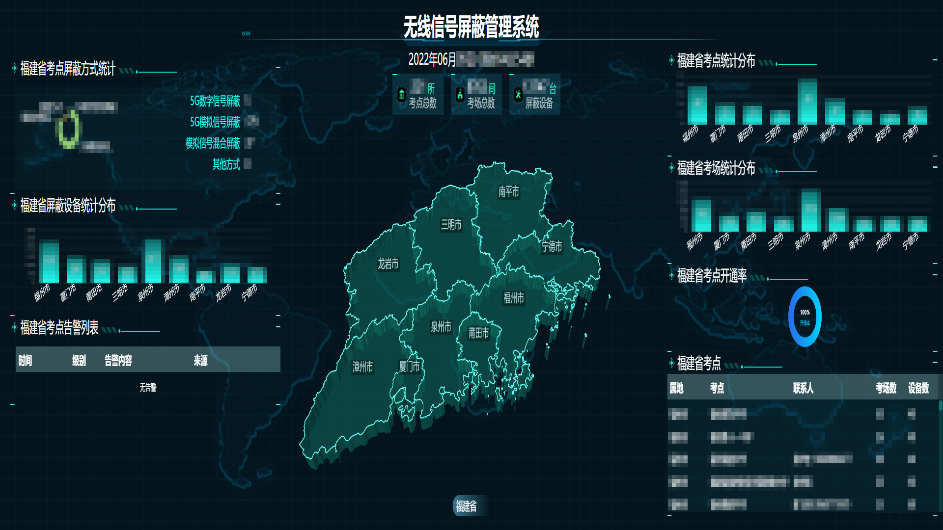 无线信号屏蔽管理系统 无线信号屏蔽管理系统