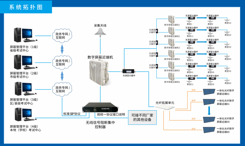 高考手机信号屏蔽系统