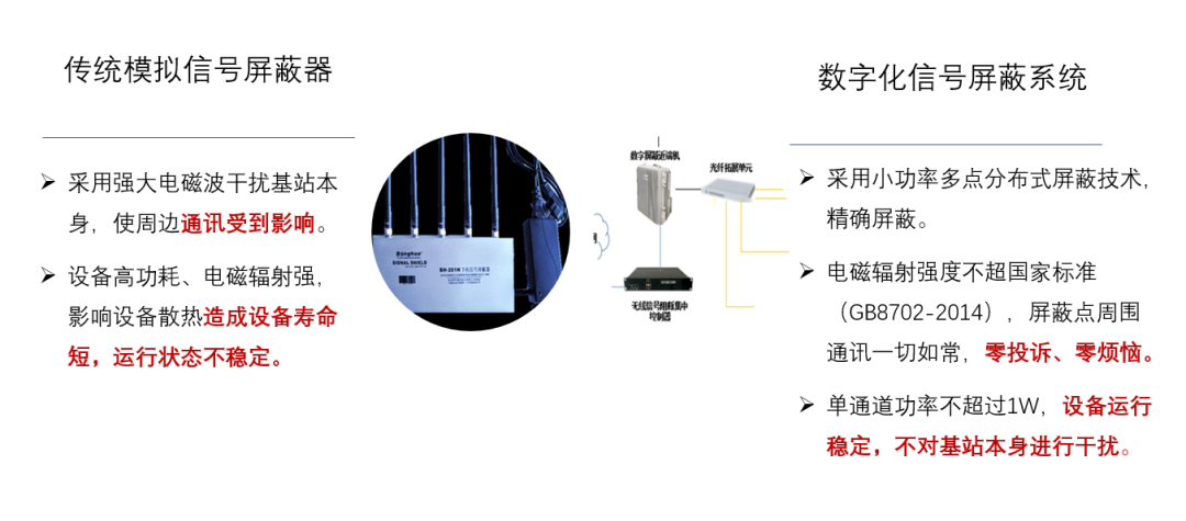 杜绝手机作弊,高考中的“信号屏蔽”,你了解多少?