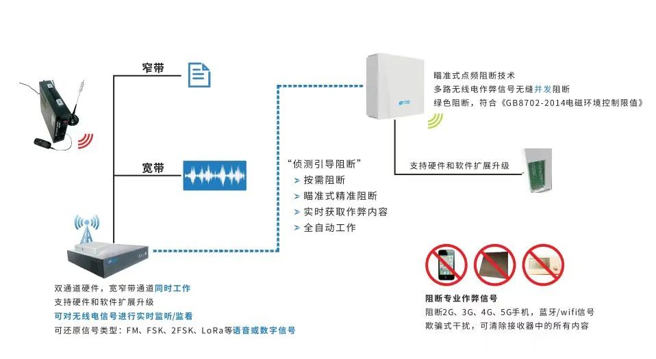 杜绝手机作弊,高考中的“信号屏蔽”,你了解多少?