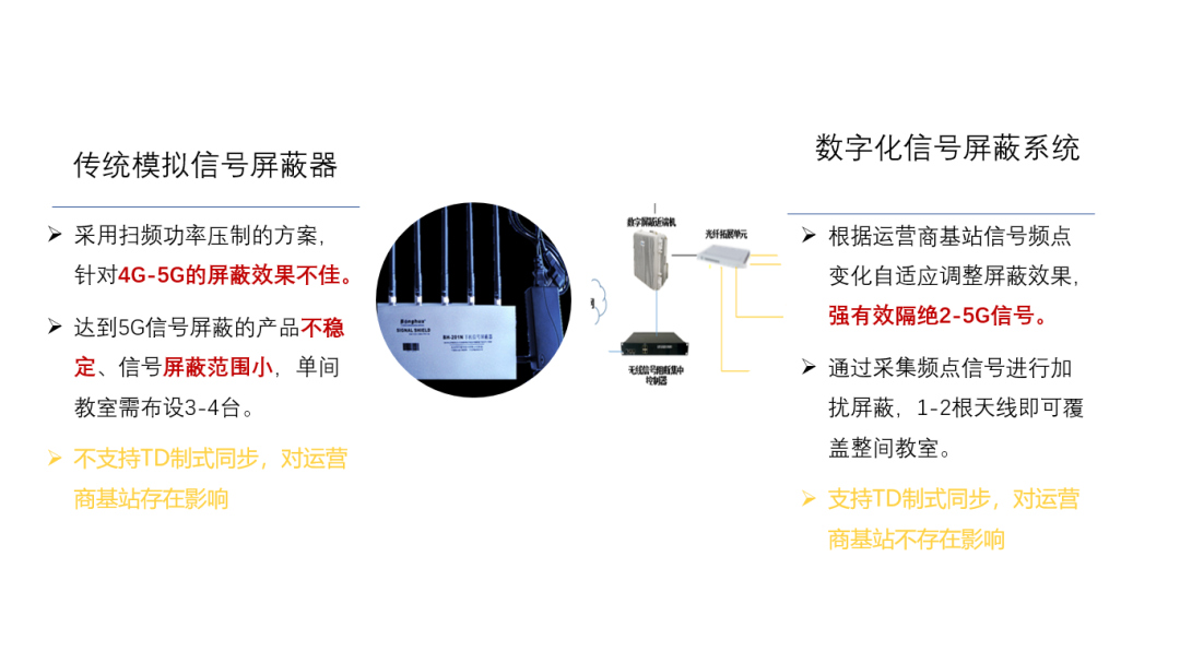 杜绝手机作弊,高考中的“信号屏蔽”,你了解多少?