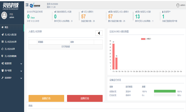 反无人机无线电主动防御系统建设