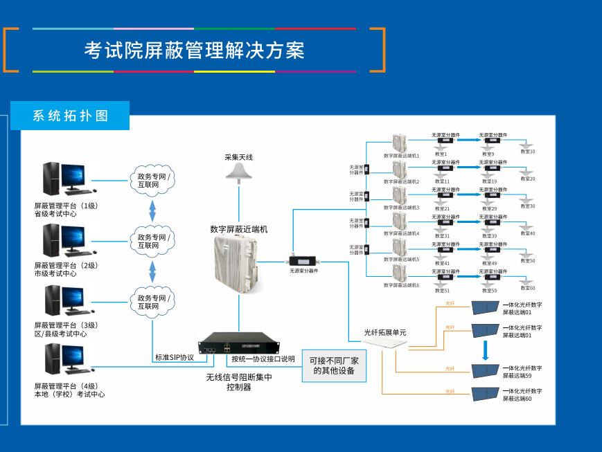 考场信号屏蔽器：保障考试公平的必备工具
