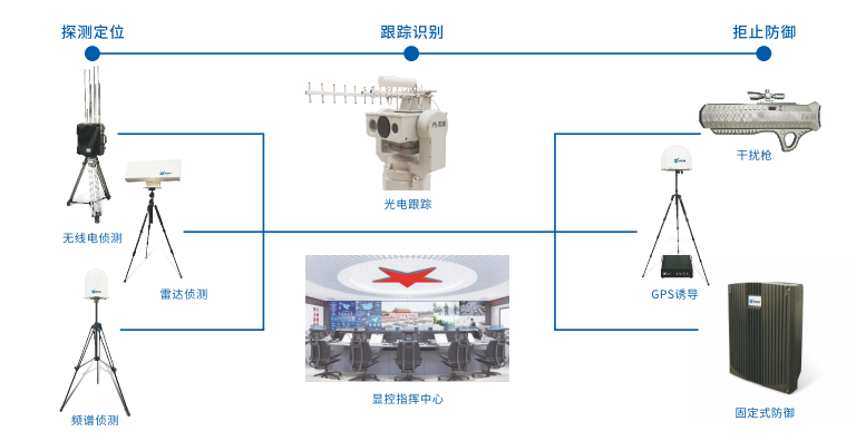 反无人机防御系统多少钱