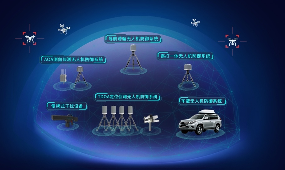 反无人机解决方案：全面保障低空安全