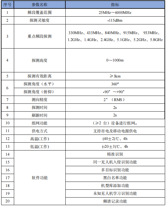无人机侦测定向设备:高效追踪与定位的空域防护利器
