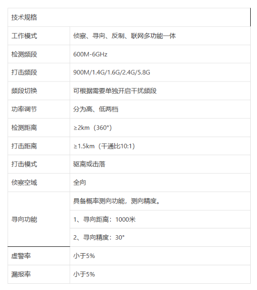 移动无人机侦测反制设备全面介绍